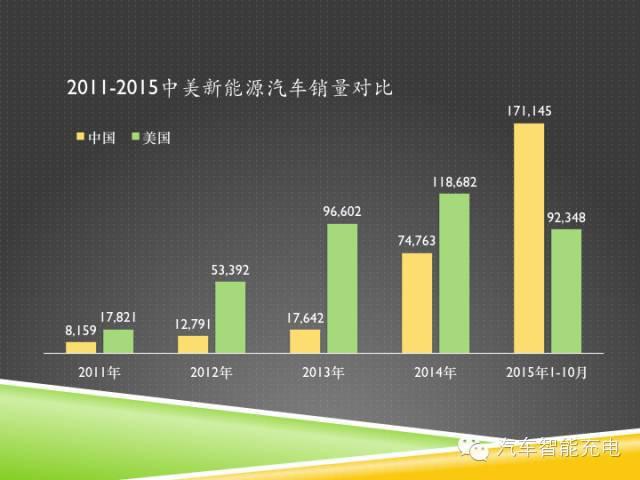 一份精簡全面的充電樁市場報告，讓你秒變行業(yè)達(dá)人！