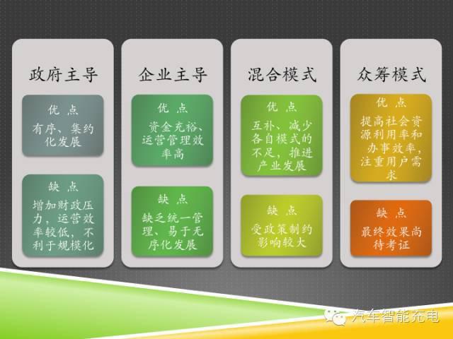 一份精簡全面的充電樁市場報告，讓你秒變行業(yè)達(dá)人！