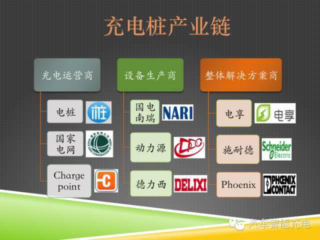 一份精簡全面的充電樁市場報告，讓你秒變行業(yè)達(dá)人！