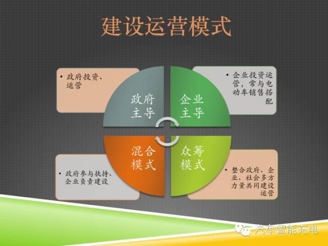 一份精簡全面的充電樁市場報告，讓你秒變行業(yè)達(dá)人！