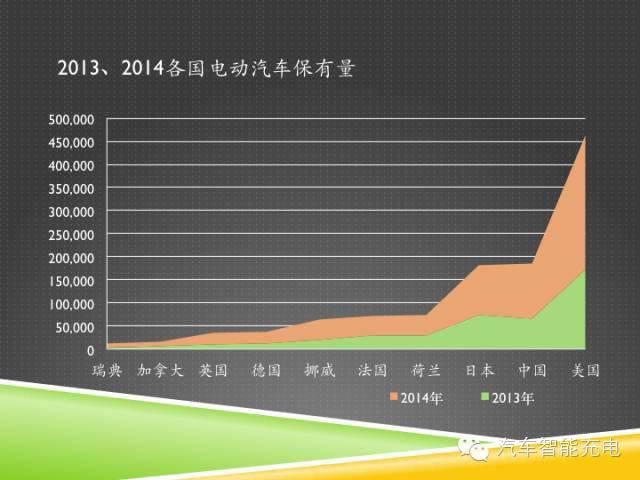 一份精簡全面的充電樁市場報告，讓你秒變行業(yè)達(dá)人！