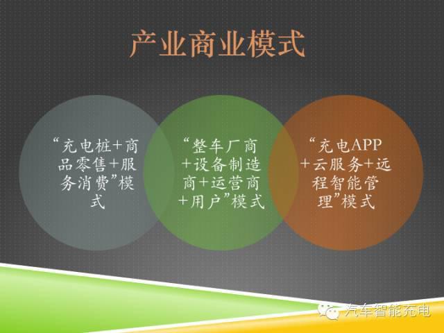 一份精簡全面的充電樁市場報告，讓你秒變行業(yè)達(dá)人！
