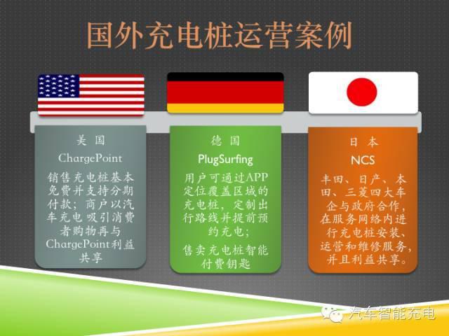 一份精簡全面的充電樁市場報告，讓你秒變行業(yè)達(dá)人！