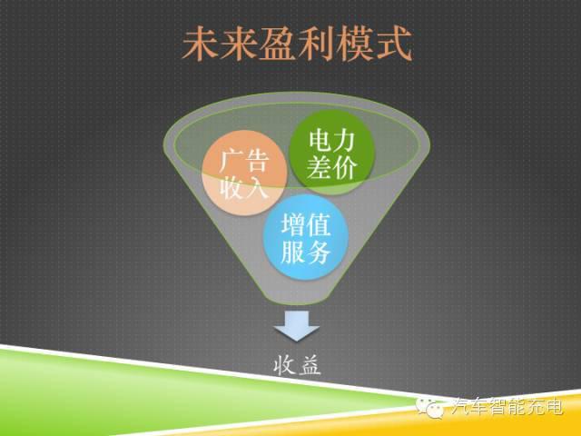 一份精簡全面的充電樁市場報告，讓你秒變行業(yè)達(dá)人！