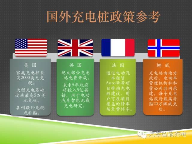 一份精簡全面的充電樁市場報告，讓你秒變行業(yè)達(dá)人！