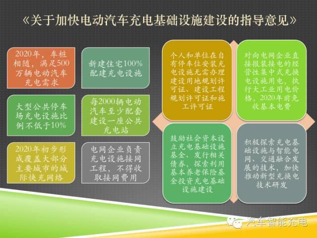 一份精簡全面的充電樁市場報告，讓你秒變行業(yè)達(dá)人！