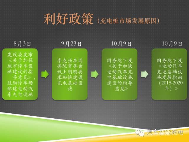 一份精簡全面的充電樁市場報告，讓你秒變行業(yè)達(dá)人！