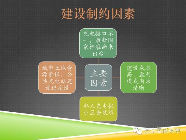 一份精簡全面的充電樁市場報告，讓你秒變行業(yè)達(dá)人！