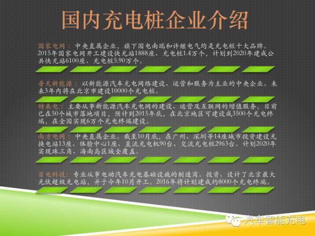 一份精簡全面的充電樁市場報告，讓你秒變行業(yè)達(dá)人！