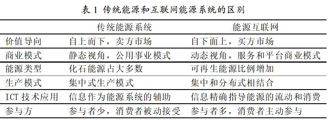 能源互聯(lián)網(wǎng)的概念及其運(yùn)行架構(gòu)研究