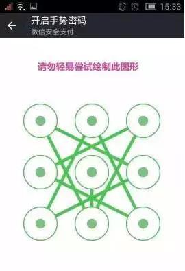“最不安全密碼”排行榜出爐！快看看你的密碼上榜了嗎？