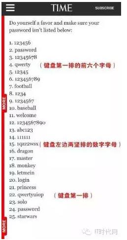 “最不安全密碼”排行榜出爐！快看看你的密碼上榜了嗎？