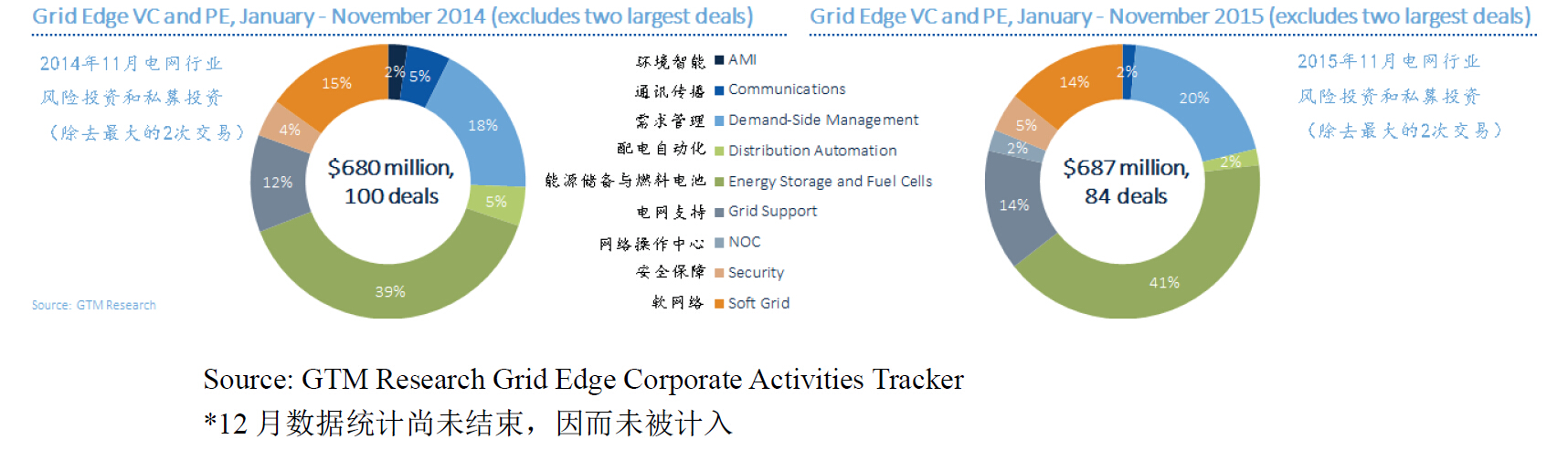 2016年關于電網(wǎng)投資的6個關鍵數(shù)據(jù)