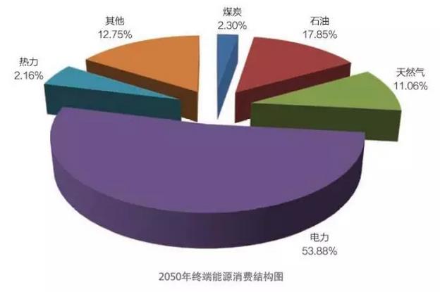 全球能源互聯(lián)網(wǎng)不再僅僅是想象
