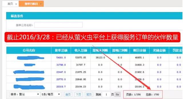 從“人員自聘”到“人員眾包”，傳統(tǒng)IT服務(wù)商的生死穿越