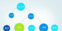 移動(dòng)互聯(lián)時(shí)代，電企如何“借東風(fēng)”？