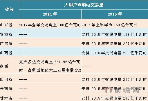 中國(guó)大用戶(hù)直購(gòu)電發(fā)展情況.jpg
