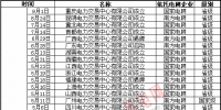 全國電力交易中心情況一覽