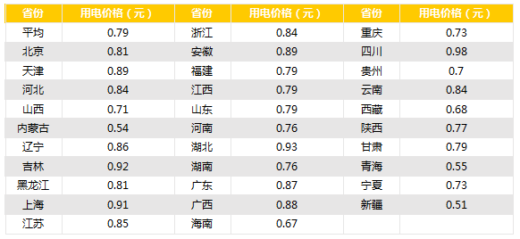 貴州電力體制改革 貴州電力體制改革