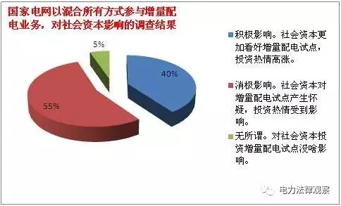 發(fā)改委《通知》有bug？105個配售試點項目業(yè)主需重新認(rèn)定？