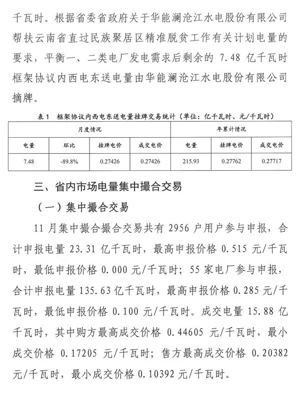 2016年11月云南電力市場(chǎng)化交易簡(jiǎn)報(bào)