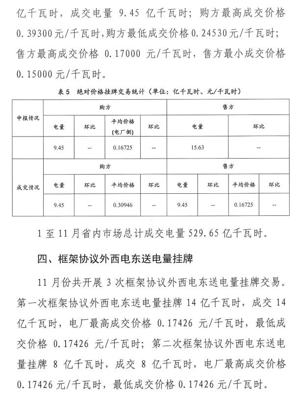 2016年11月云南電力市場化交易簡報(bào)