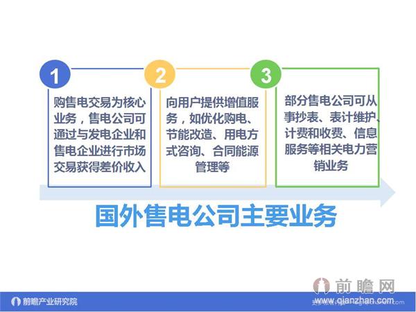 文中數(shù)據(jù)來源:2015-2020年中國售電公司發(fā)展模式與投資戰(zhàn)略規(guī)劃分析報告 http://bg.qianzhan.com/report/detail/9362d09481d745c1.html