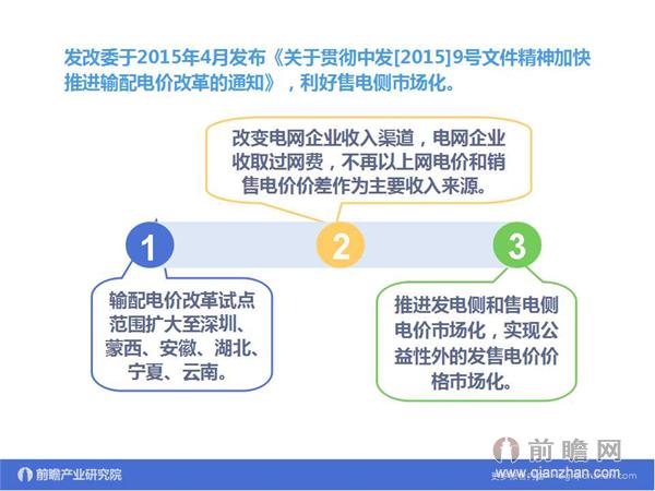 文中數(shù)據(jù)來源:2015-2020年中國售電公司發(fā)展模式與投資戰(zhàn)略規(guī)劃分析報告 http://bg.qianzhan.com/report/detail/9362d09481d745c1.html