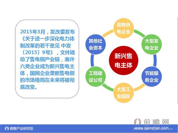 文中數(shù)據(jù)來源:2015-2020年中國售電公司發(fā)展模式與投資戰(zhàn)略規(guī)劃分析報告 http://bg.qianzhan.com/report/detail/9362d09481d745c1.html