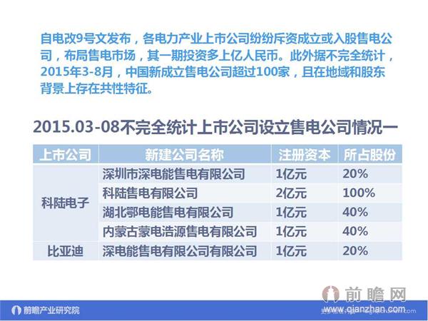 文中數(shù)據(jù)來源:2015-2020年中國售電公司發(fā)展模式與投資戰(zhàn)略規(guī)劃分析報告 http://bg.qianzhan.com/report/detail/9362d09481d745c1.html