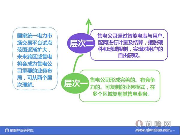 文中數(shù)據(jù)來源:2015-2020年中國售電公司發(fā)展模式與投資戰(zhàn)略規(guī)劃分析報告 http://bg.qianzhan.com/report/detail/9362d09481d745c1.html