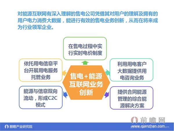 文中數(shù)據(jù)來源:2015-2020年中國售電公司發(fā)展模式與投資戰(zhàn)略規(guī)劃分析報告 http://bg.qianzhan.com/report/detail/9362d09481d745c1.html