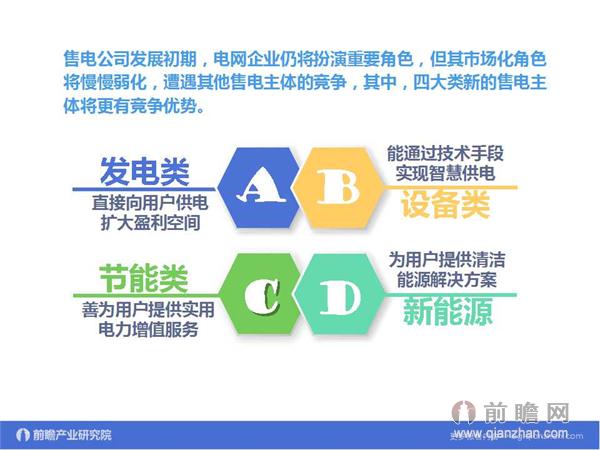 文中數(shù)據(jù)來源:2015-2020年中國售電公司發(fā)展模式與投資戰(zhàn)略規(guī)劃分析報告 http://bg.qianzhan.com/report/detail/9362d09481d745c1.html