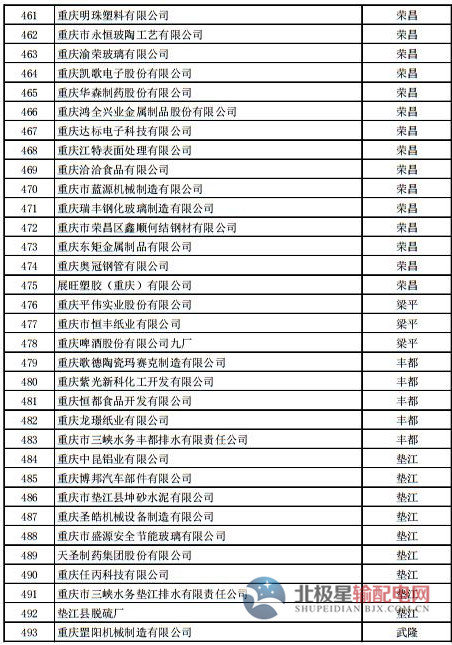 電力直接交易試點(diǎn)