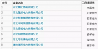 河北公示首批29家售電公司信息 ！