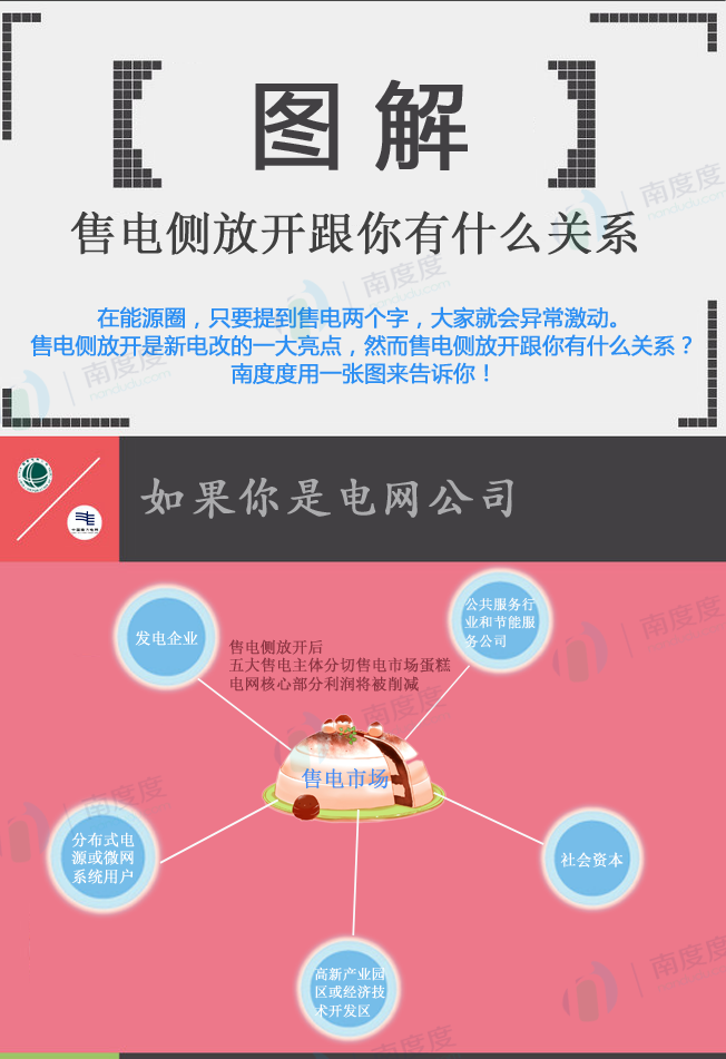 電力交易的好處是什么？售電側(cè)放開跟我們有什么關(guān)系？