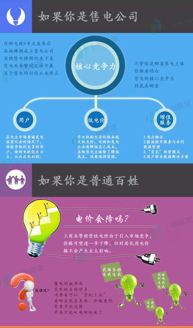 電力交易的好處是什么？售電側(cè)放開跟我們有什么關(guān)系？