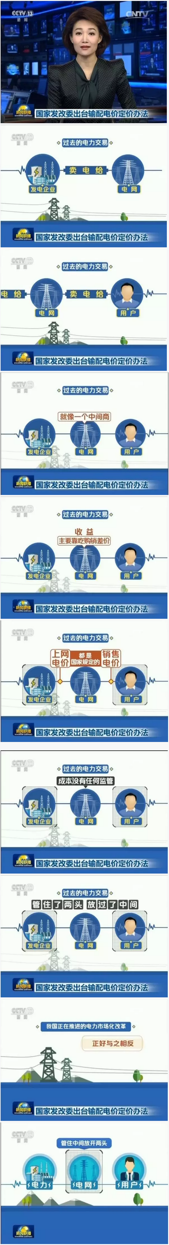 怎么還原電網(wǎng)價(jià)值通道屬性？電網(wǎng)是個(gè)什么角色？