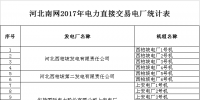 關(guān)于公示河北省南網(wǎng)2017年電力直接交易準(zhǔn)入第一批企業(yè)名單的<font color=