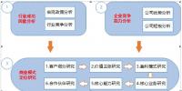 市場(chǎng)化售電公司商業(yè)模式咨詢
