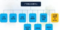 廣州電力交易中心組建運(yùn)行情況<font color=