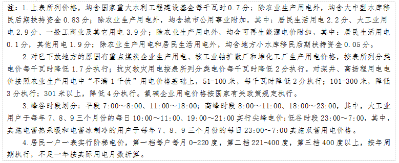 天津發(fā)改委發(fā)布天津電網(wǎng)2017-2019年輸配電價(jià)
