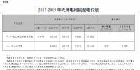 關(guān)于天津電網(wǎng)2017-2019年輸配<font color=