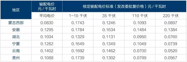 2017年電改將進入第二輪爆發(fā)期 為什么要對電改充滿信心？