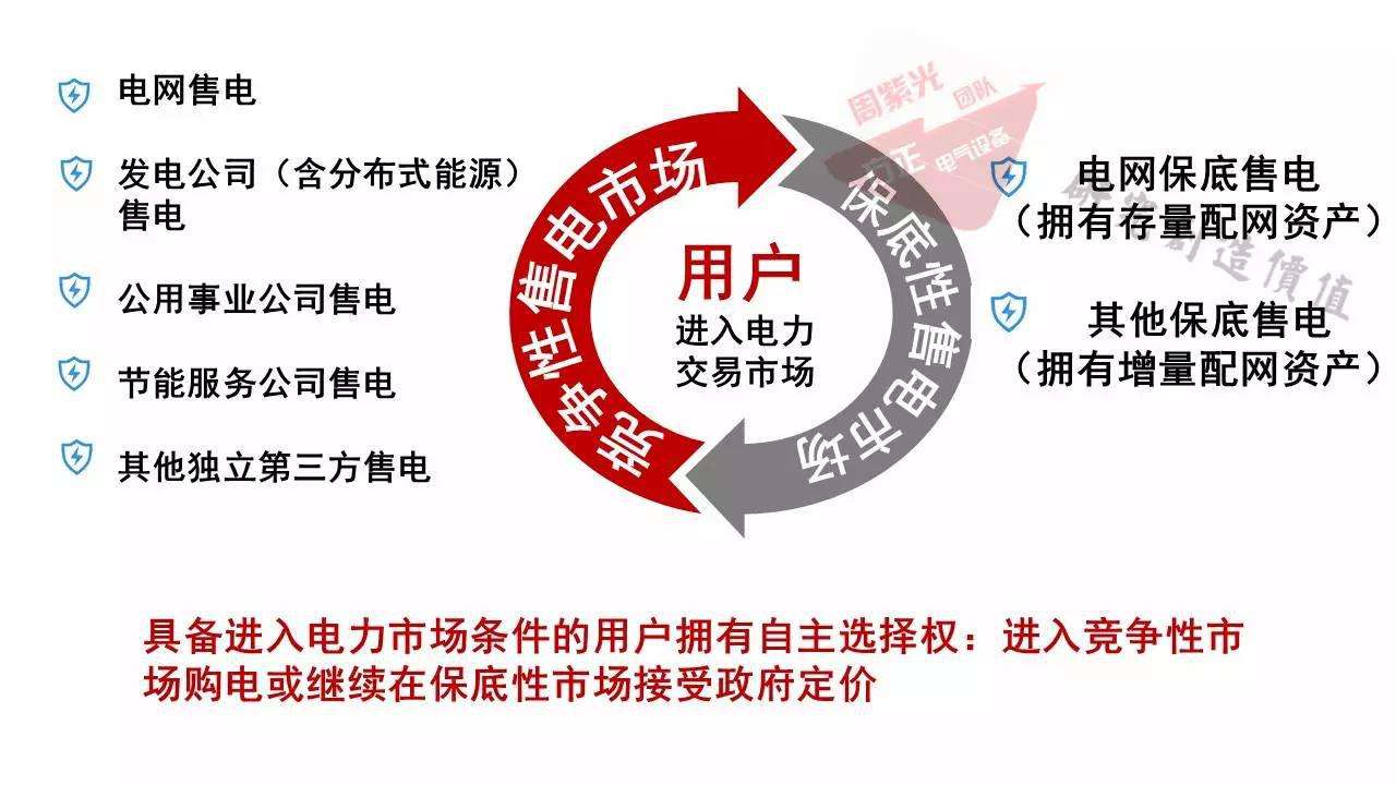 一張圖看懂什么是售電?電力交易是什么