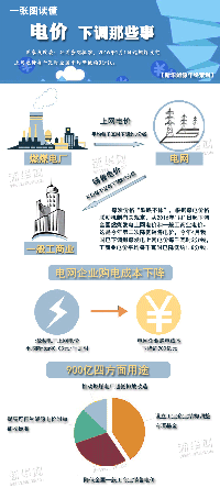 讀懂“<font color=