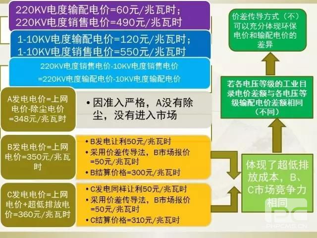 細(xì)節(jié)決定成敗—市場(chǎng)交易環(huán)保電價(jià)知多少？