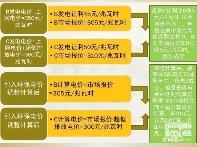 細節(jié)決定成敗—市場交易環(huán)保電價知多少？