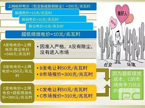 細(xì)節(jié)決定成敗—市場(chǎng)交易環(huán)保電價(jià)知多少？