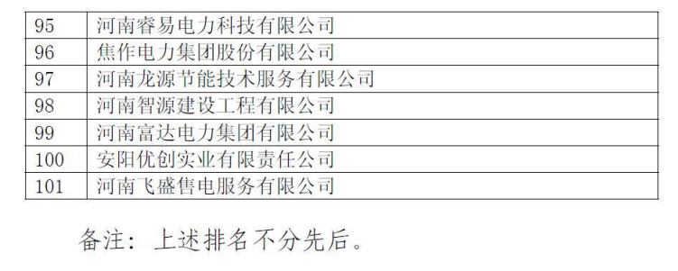 河南電力交易中心公示第二批售電公司！